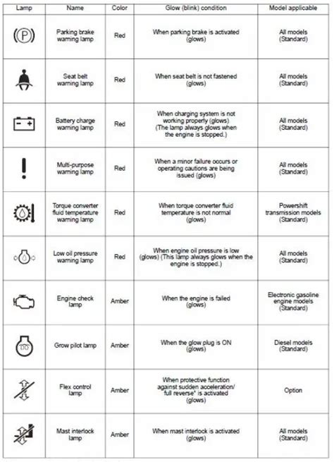 jcb skid steer lights|jcb loader symbols.